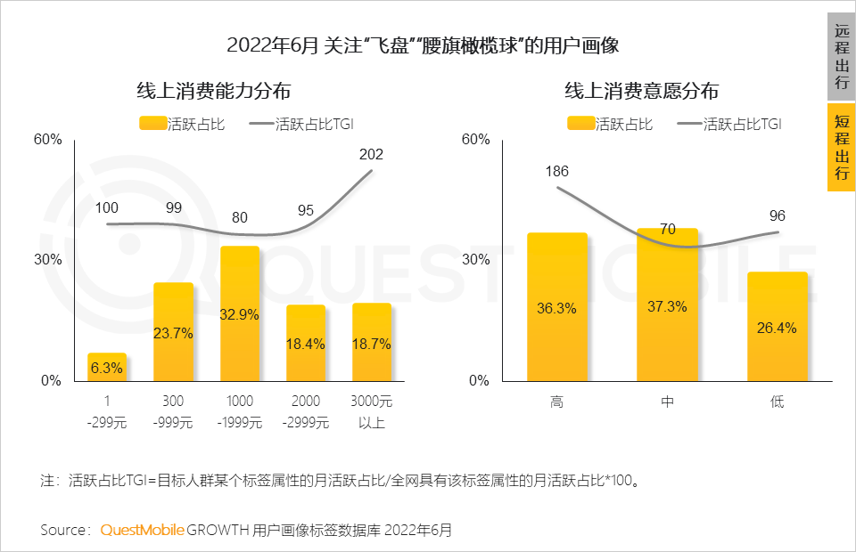 存量时代，新消费机遇正在家庭餐饮、户外游及新兴运动等领域涌现