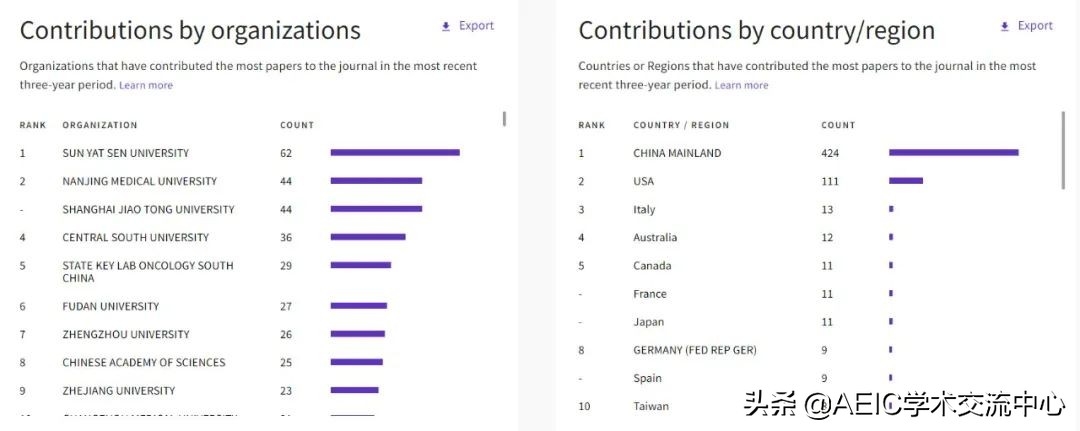 这本期刊“包庇”学术不端作者6年，影响因子却一路走高