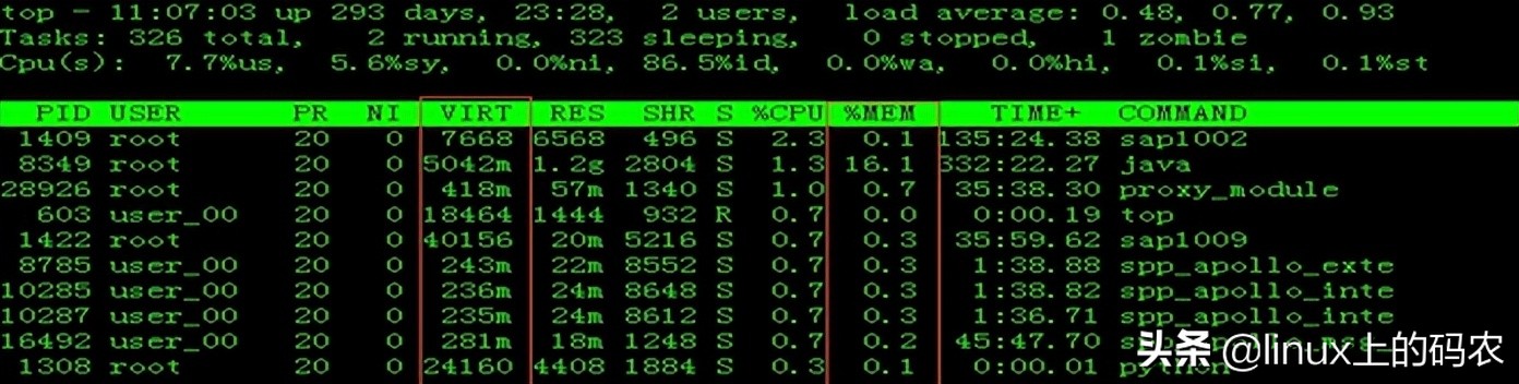 深入理解Linux内存子系统