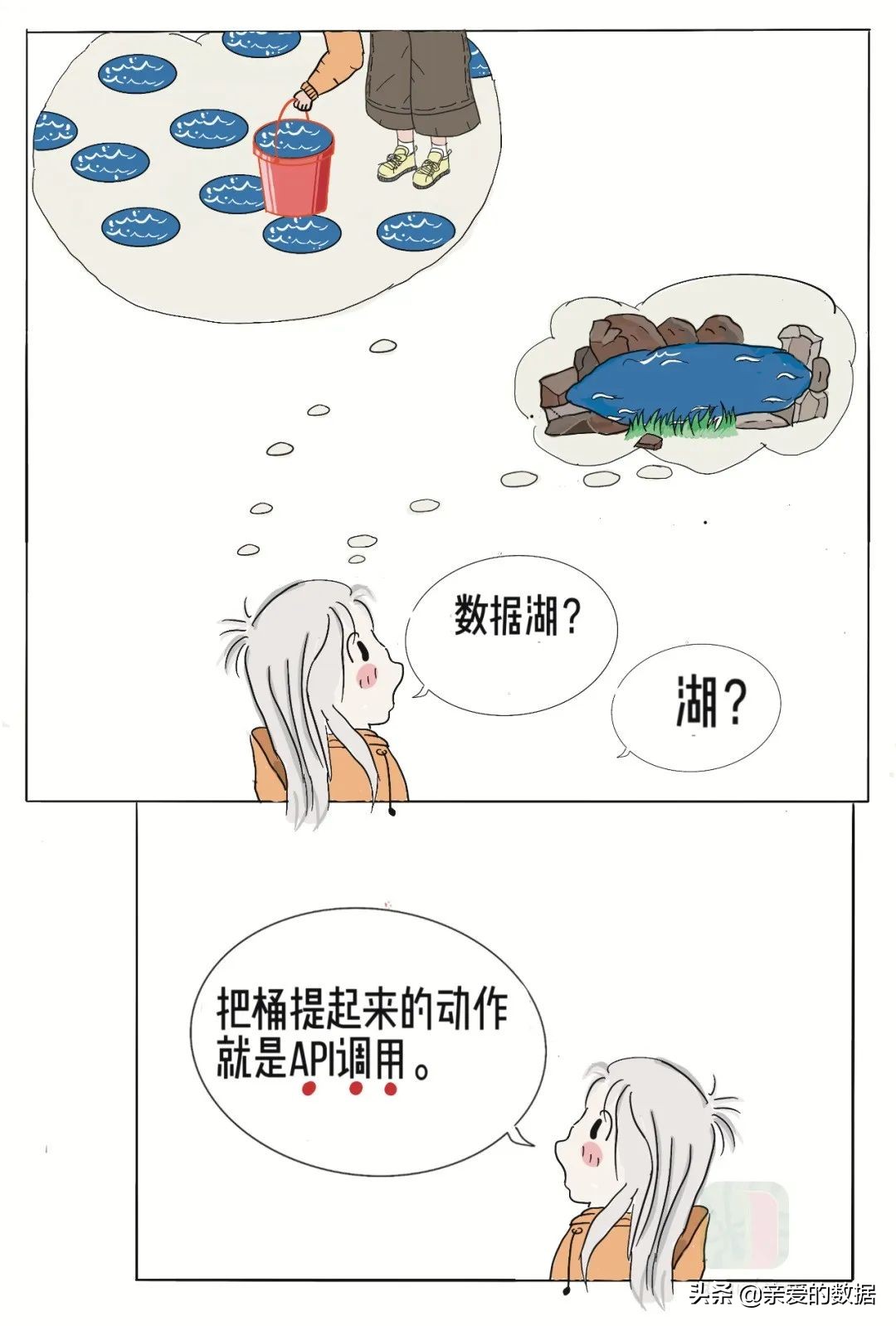 给王心凌打Call的，原来是神奇的智能湖仓
