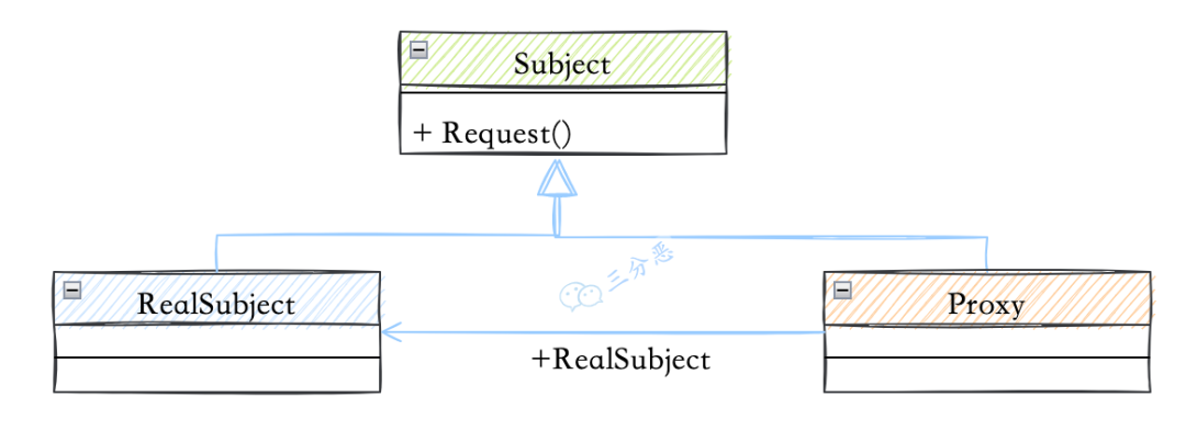 你有被代理过吗？讲讲开源框架都在用的代理模式