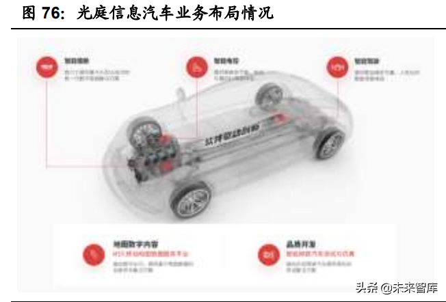 汽车智能化深度报告：全球车载计算平台赛道核心玩家全面梳理