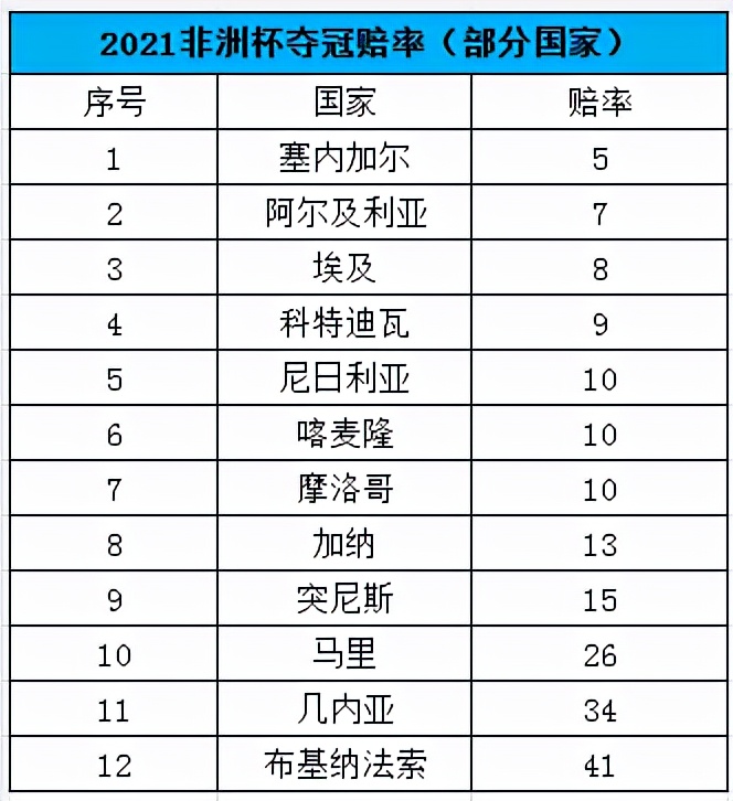 非洲杯塞内加尔vs阿尔及利亚前瞻(非洲杯前瞻：塞内加尔成夺冠大热 埃及最强阵出战)