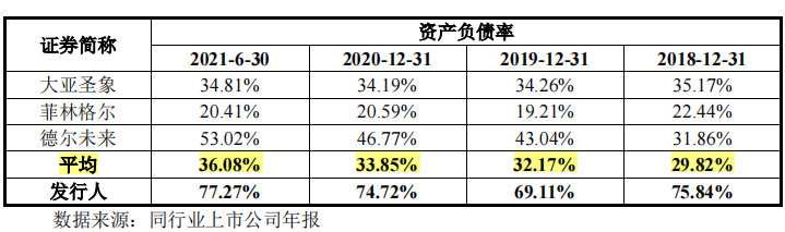 书香门地受困于房开企业，募投扩产或仅为上市脱困