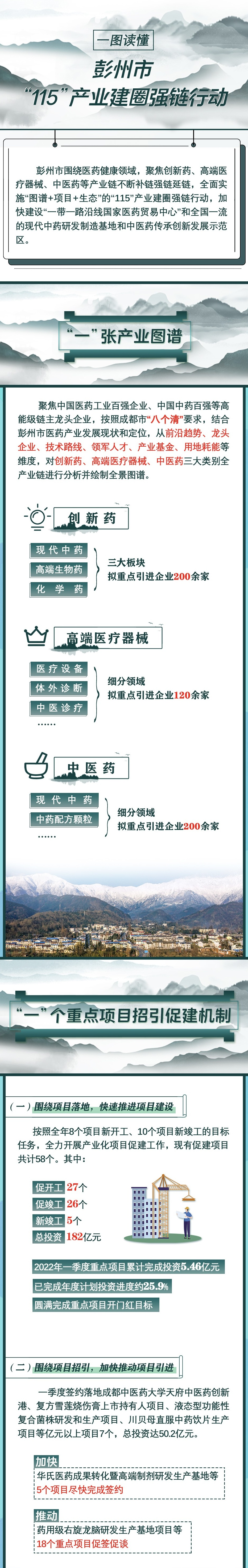 彭州市：全面实施“115”产业建圈强链行动