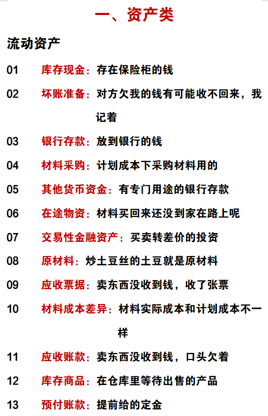 财务会计必备：2022年最新版会计科目表（完整版）+最通俗的解释