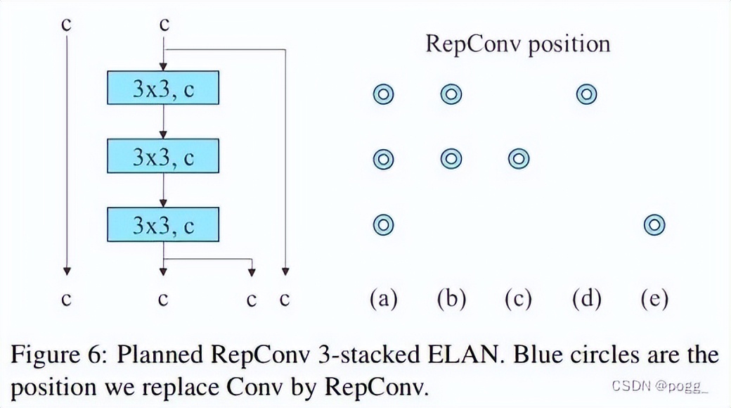 这是一篇对YOLOv7的详细解读和剖析