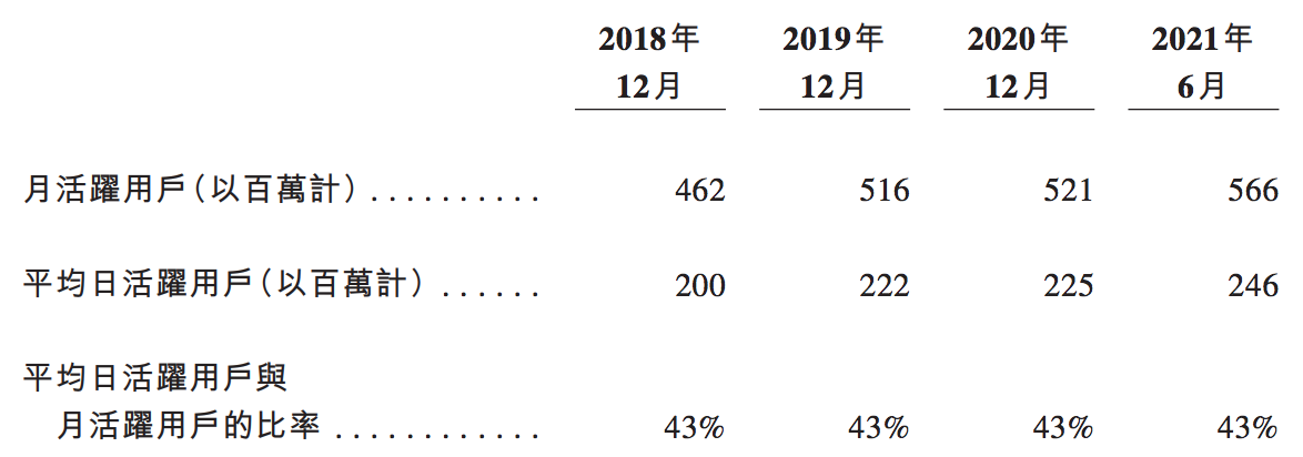 港股发售竞争激烈：网易云音乐暗盘破发，凯莱英等暂未获足额申购