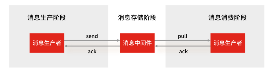 2 万字 + 20张图｜细说 Redis 九种数据类型和应用场景