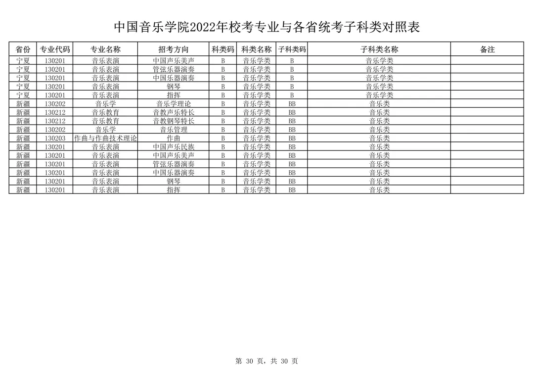 中国音乐学院2022本科招生简章！校考专业与各省统考子科类对照表