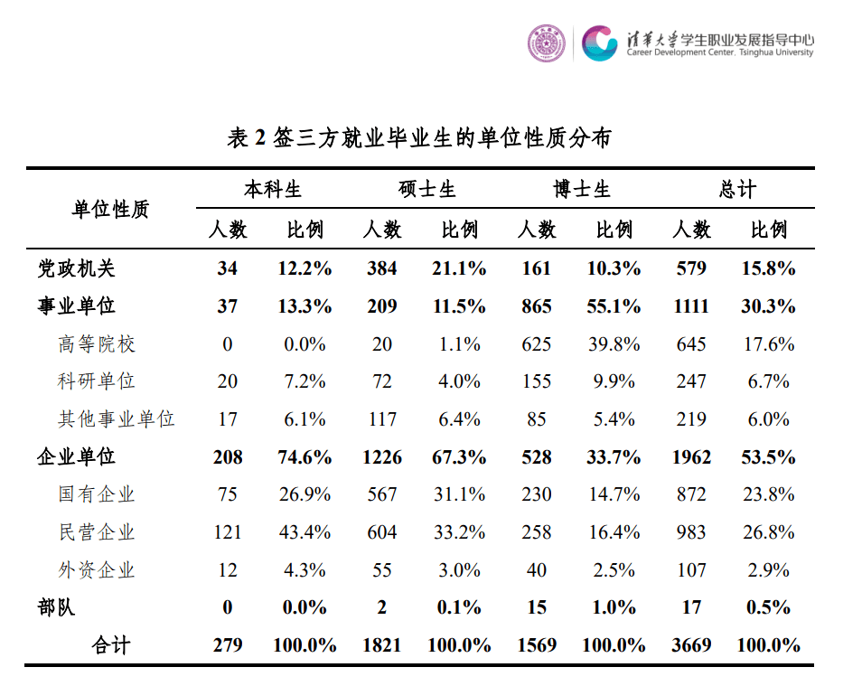 毕业季来临，中国TOP10名校 21届毕业生就业质量报告，给你做参考