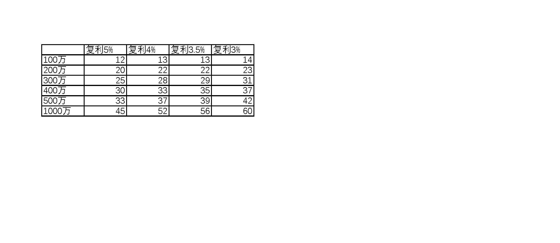 每年定存复利计算excel(在网上看到一个计算复利)