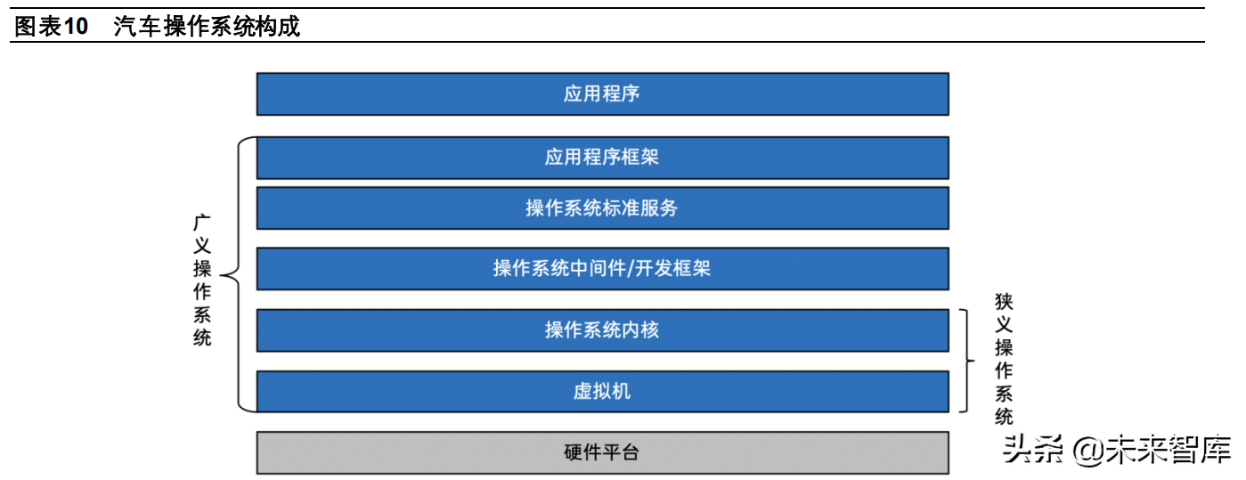 汽车企业软件开发业务专题研究报告：大众、上汽、长城、吉利