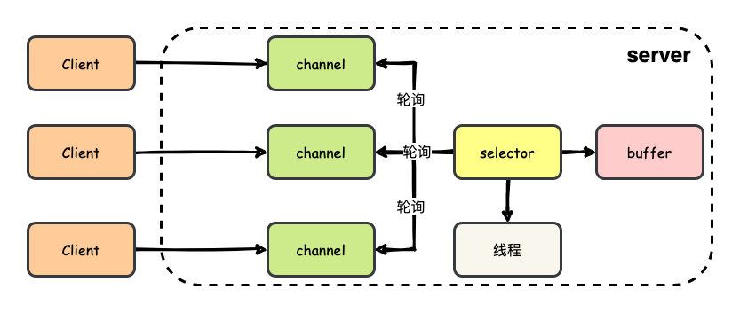 網(wǎng)絡面試題你只要知道這12題就夠了