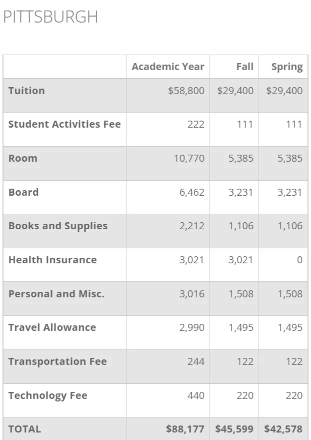金融工程专业怎么样？排名、就业前景、申请难度分析