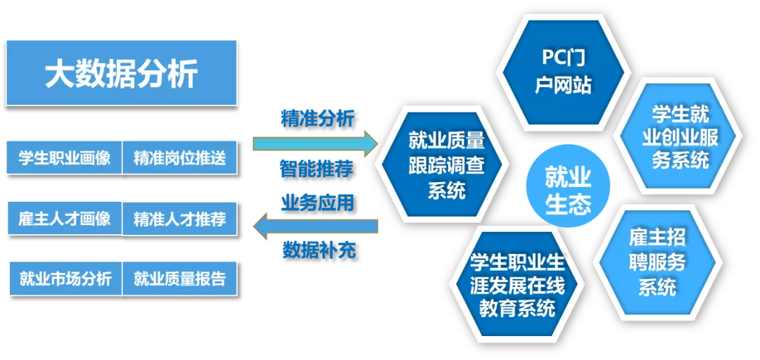 点赞！浙大就业工作入选教育部典型案例