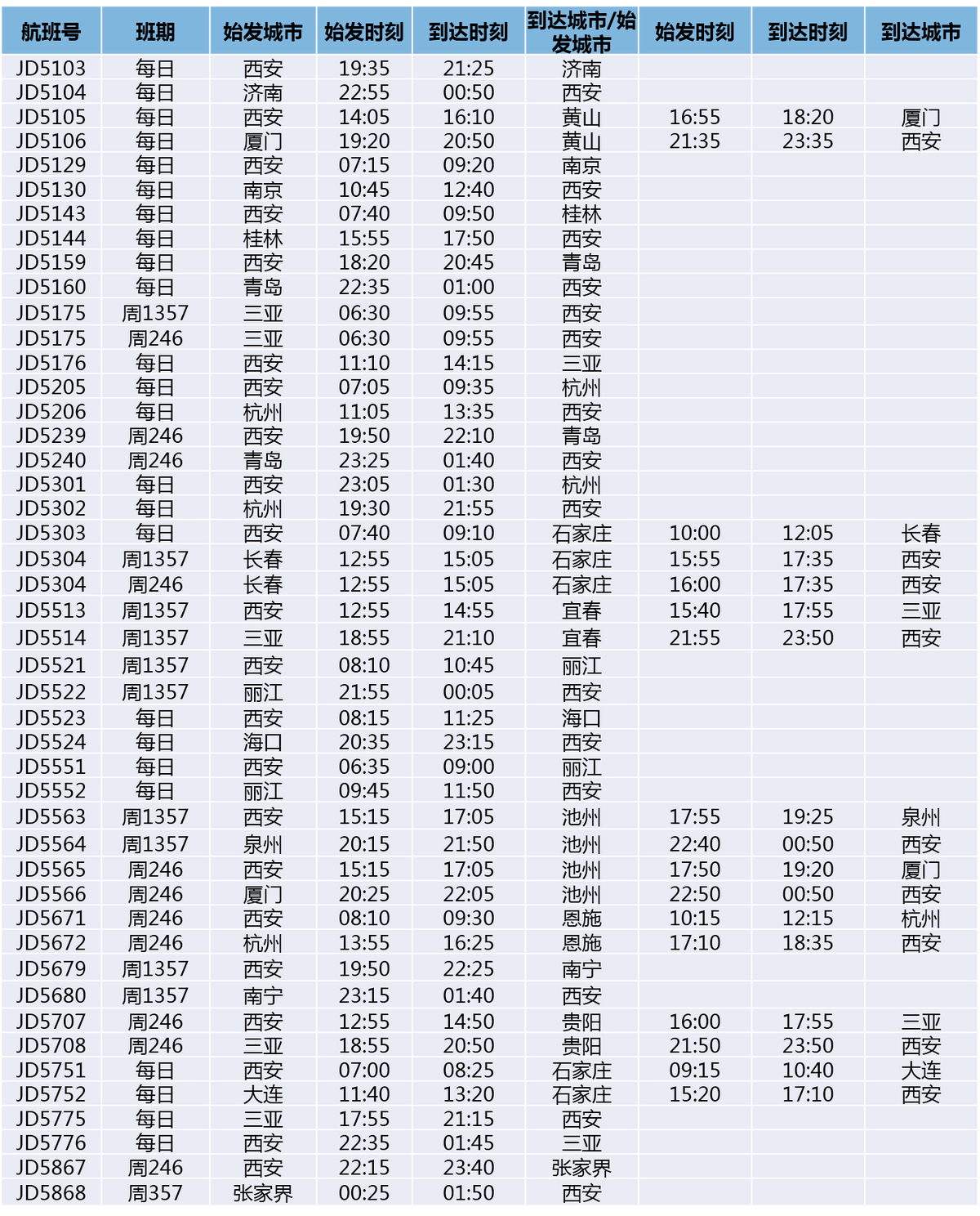 �º��� �²��� �׶������ĺ����������ţ����������¿���Ƶ��������