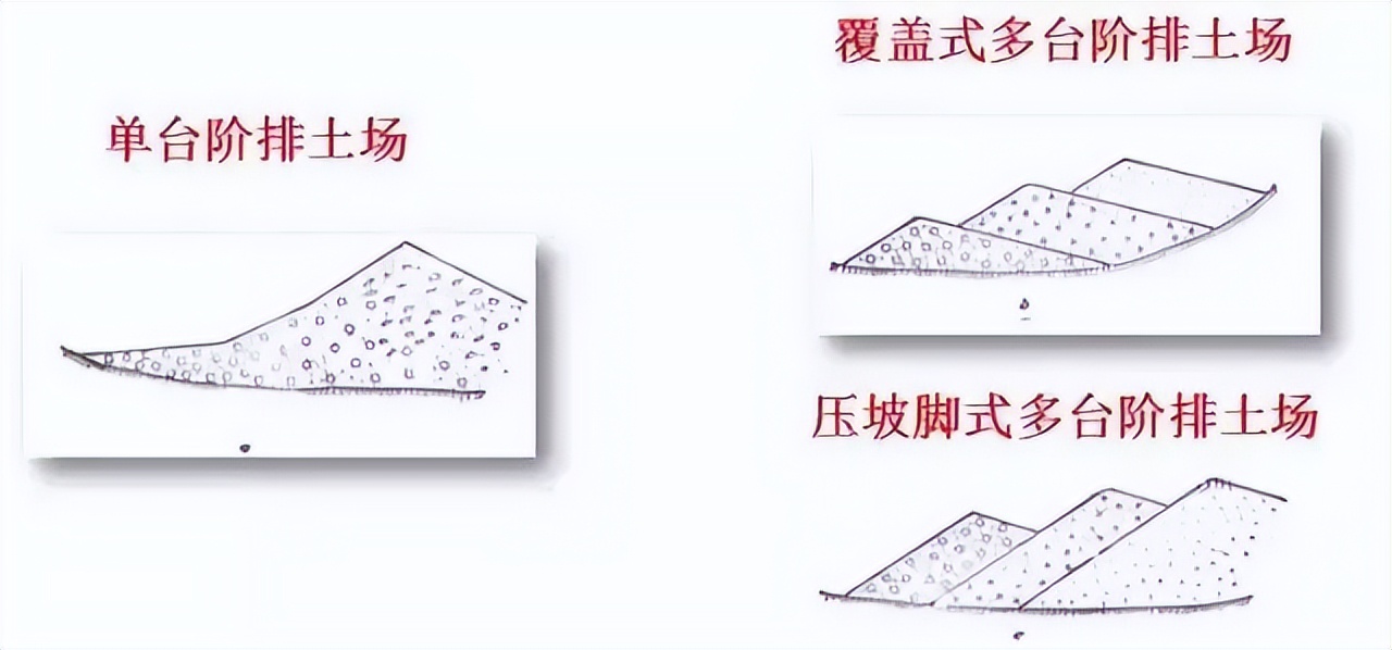 关于露天矿山，看这一篇就够了