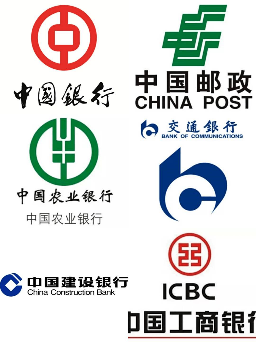 国有六大行，投资哪一个性价比最高？通过模型告诉你答案