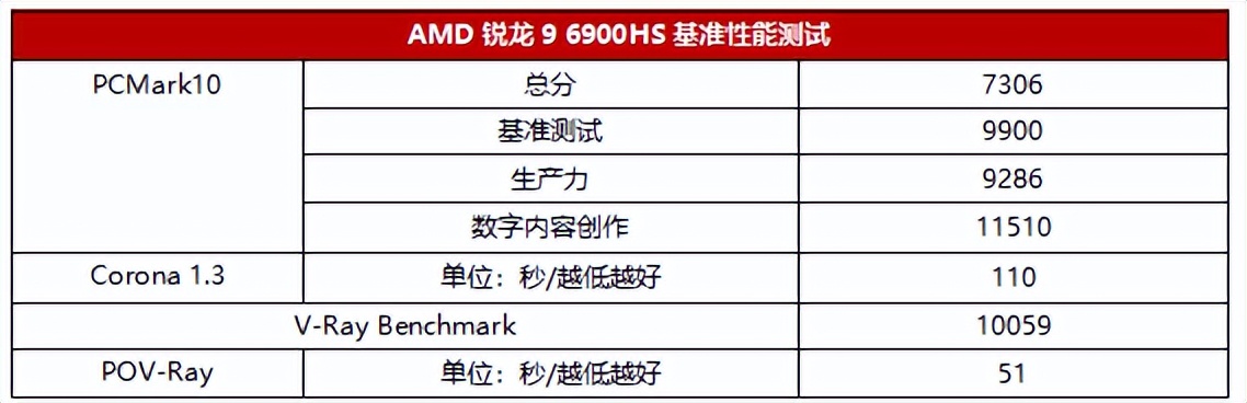 6nm工艺加持！轻薄全能本中的信仰巅峰！ROG幻14 锐龙9 6900HS版深度测评