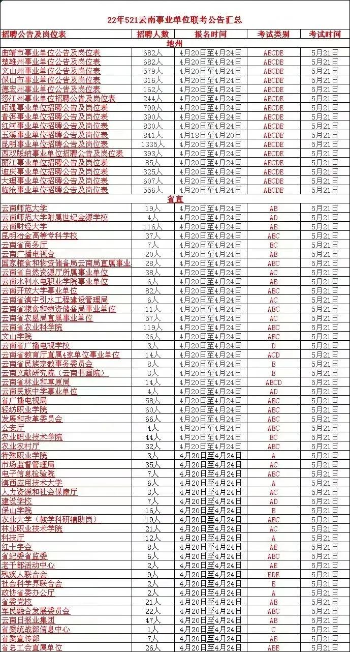 2022云南事业单位联考如何准备？小白必看（附资料）
