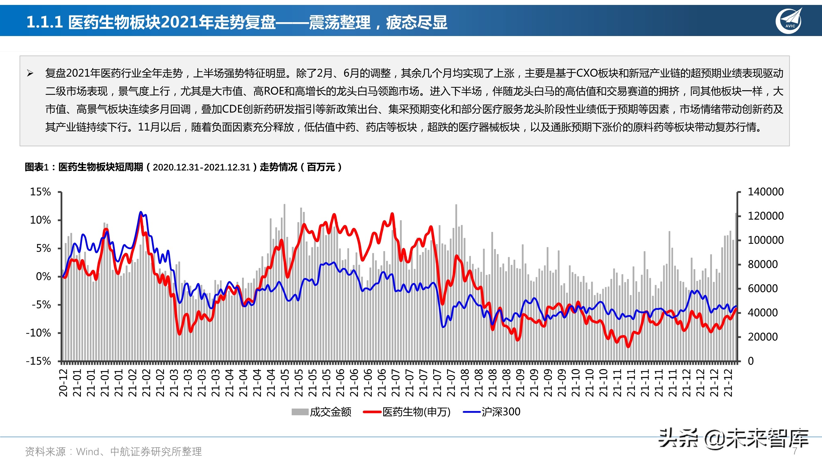 医药行业研究及2022年度策略报告：从繁荣到平淡，守正出奇