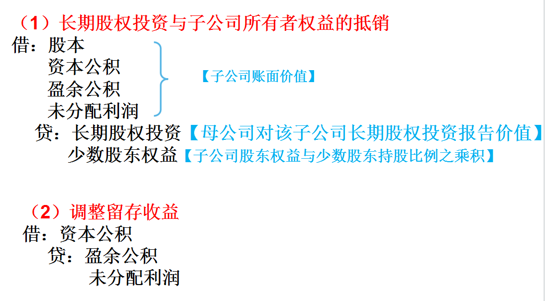 完整版合并报表编制流程及抵消分录，附全自动合并报表系统