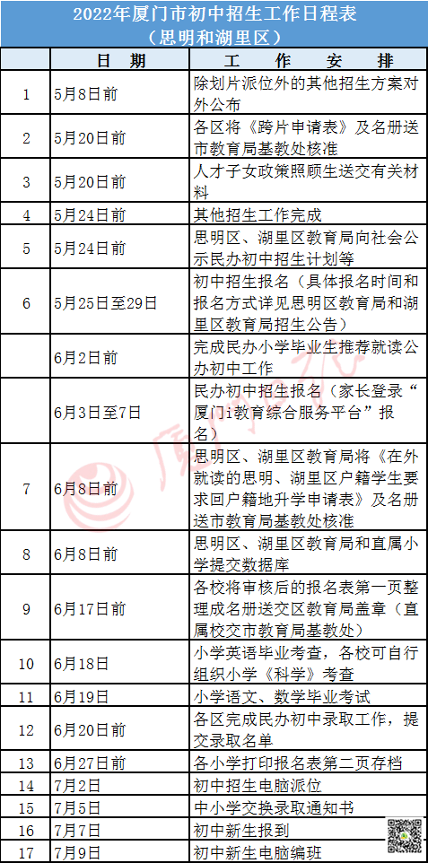 厦门小升初方案公布！岛内新增三所公办初中，划片微调！首设民办校报名系统