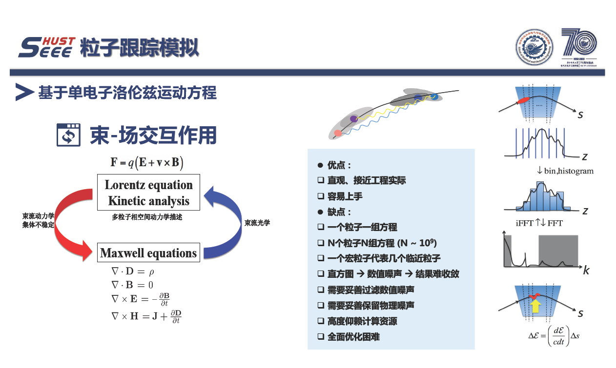 華中科技大學(xué)蔡承穎教授：高亮度電子束電磁輻射與電動(dòng)力學(xué)