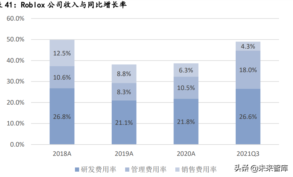 元宇宙行业深度分析：元宇宙的行业布局思考