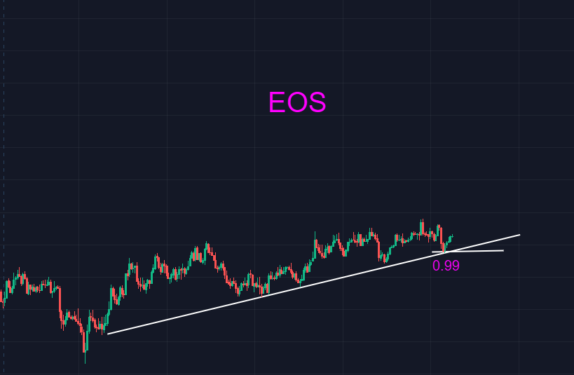 比特币下跌有风险，踏空同样风险巨大