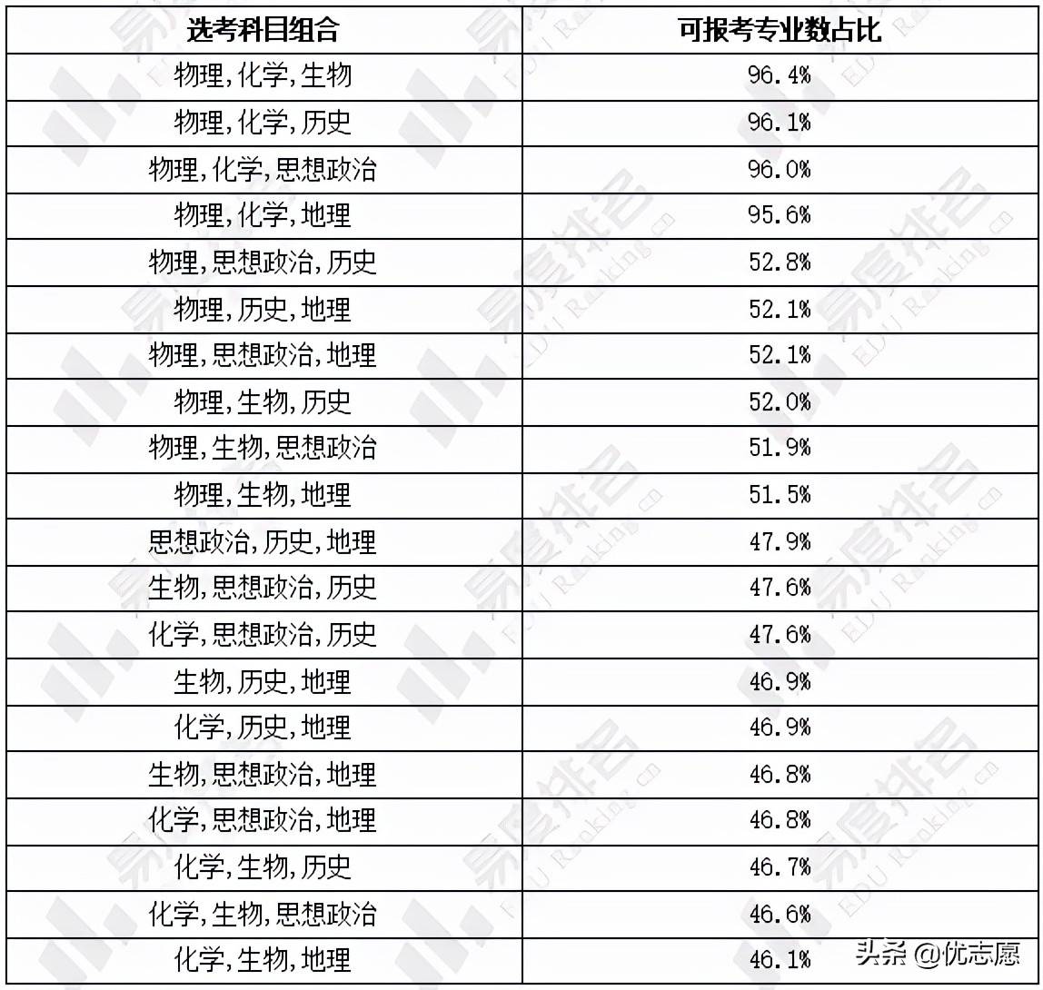 2022考研教育学_2023年教育学专业考研科目_2020教育学考研科目时间表