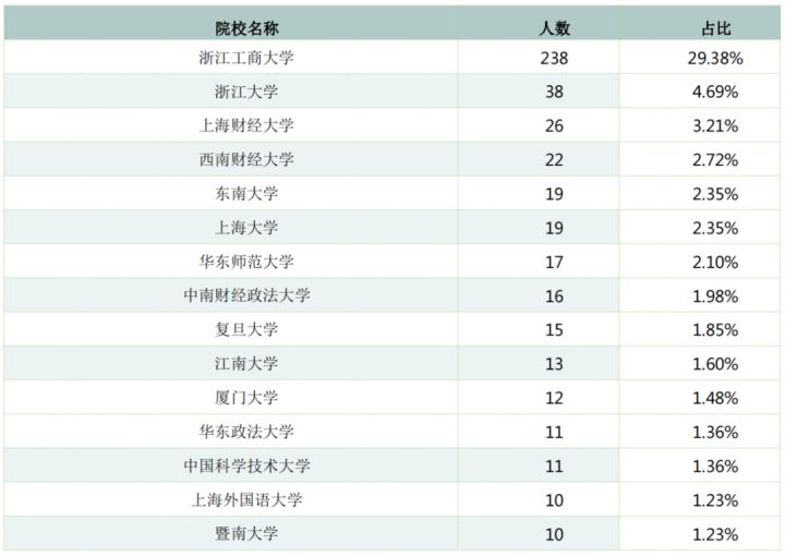 深度复盘 | 2021浙工商与浙财经三位一体录取形势（含面试真题）