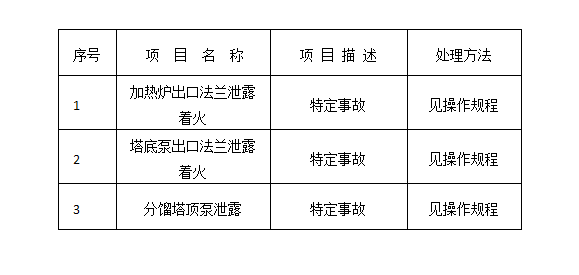 如何安全进行分馏塔作业现场应急处理？虚拟仿真软件告诉你