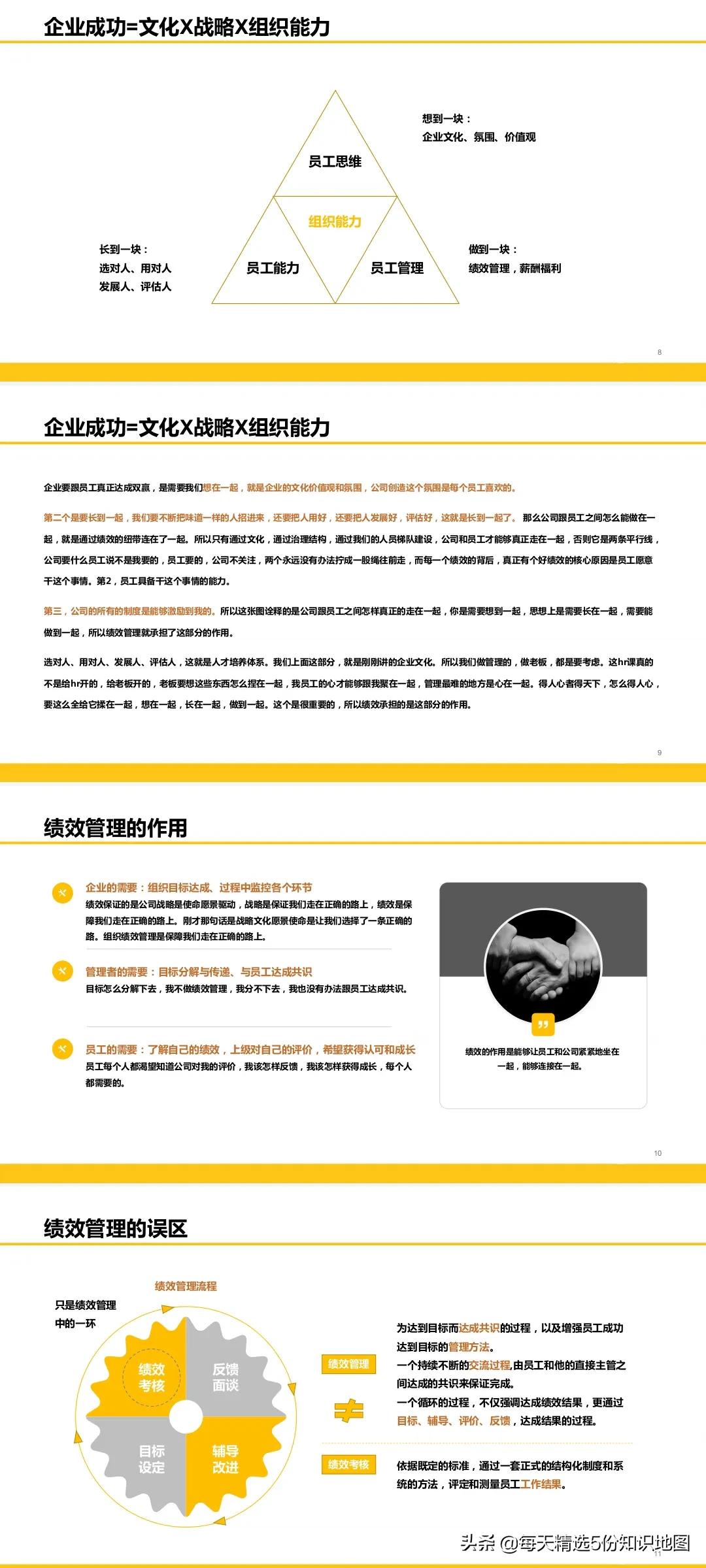 153页PPT全方位解读阿里巴巴绩效体系和组织管理