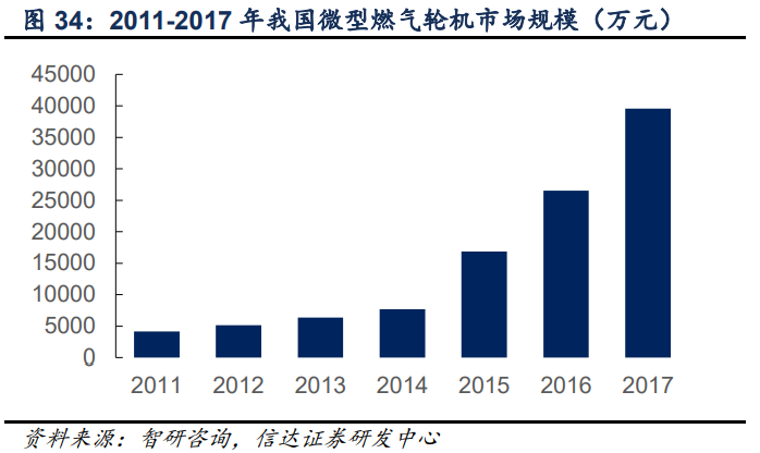 福鞍股份研究报告：环保工程优势巩固，开辟锂电负极新成长级