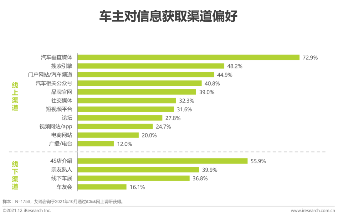 2021年中国汽车行业营销研究报告