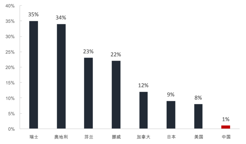 冬奥会这阵风过后，滑雪还能热多久？