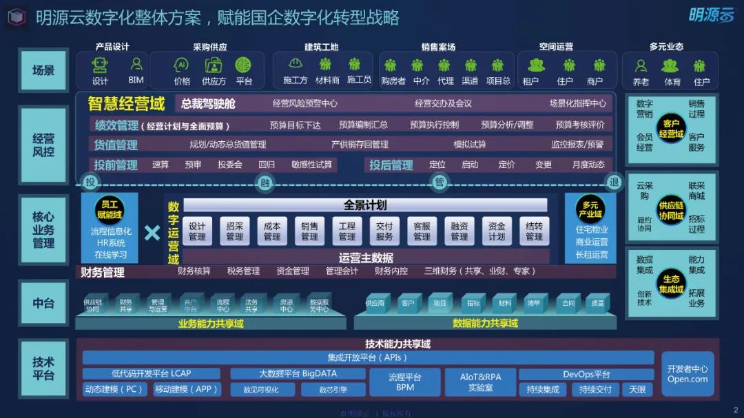 国企数字化转型的挑战与路径