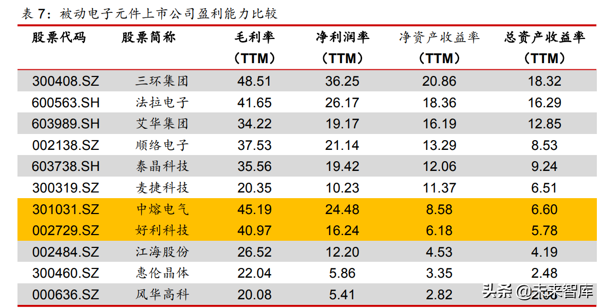 熔断器行业分析报告：小而美行业，有望高速增长