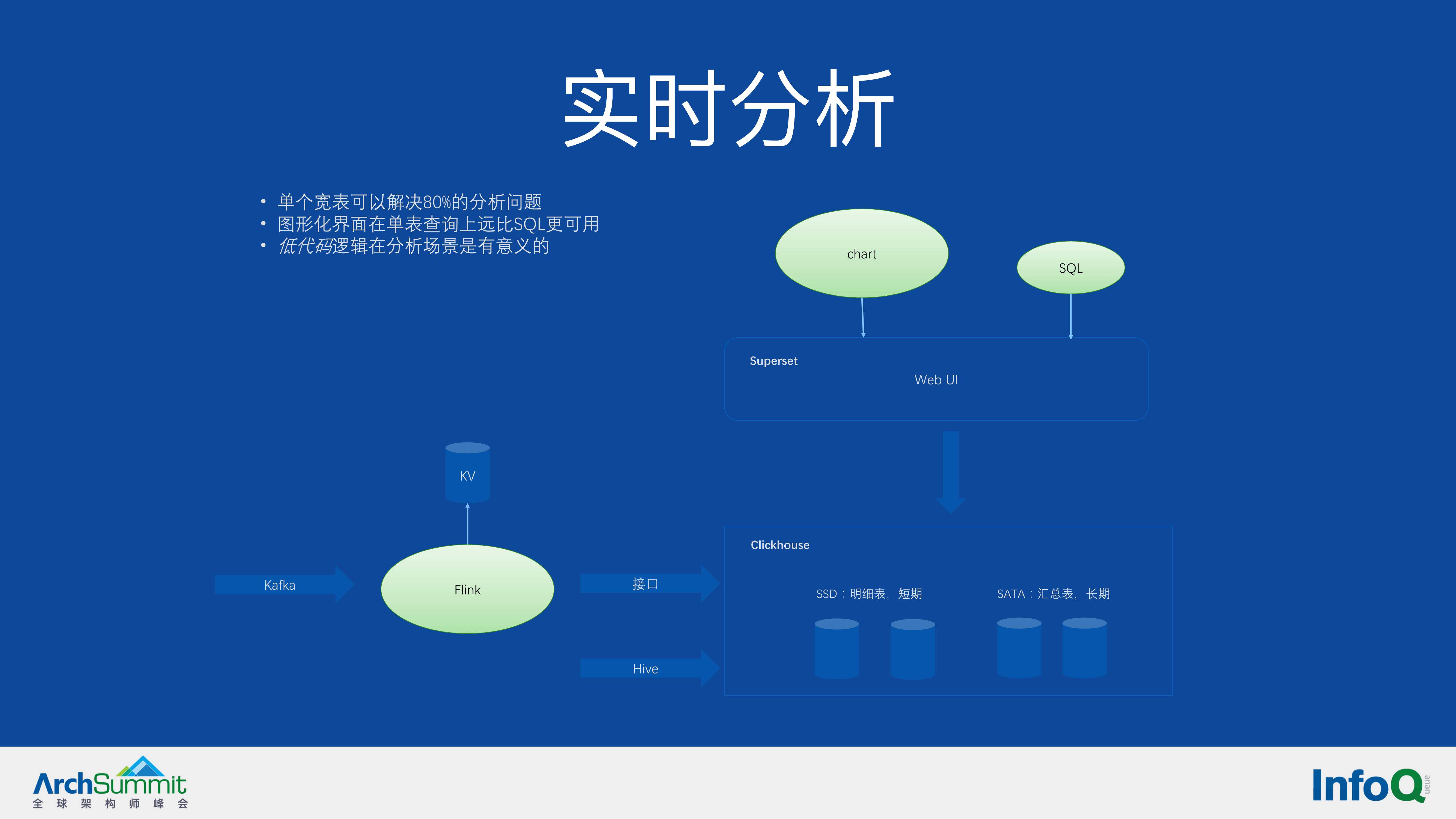机器学习在B站推荐系统的应用（余佳晋）