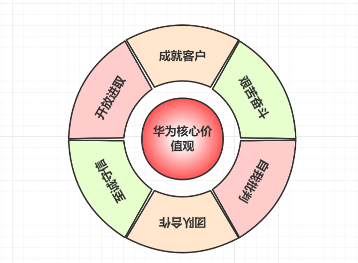 怎么样进行公司的治理结构设计呢？