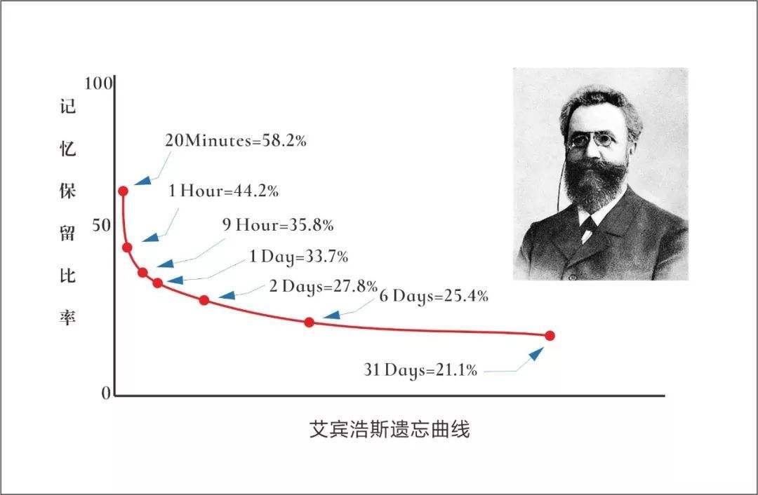 孩子学习吃力？3种训练记忆力的方法，让你过目不忘！快收藏