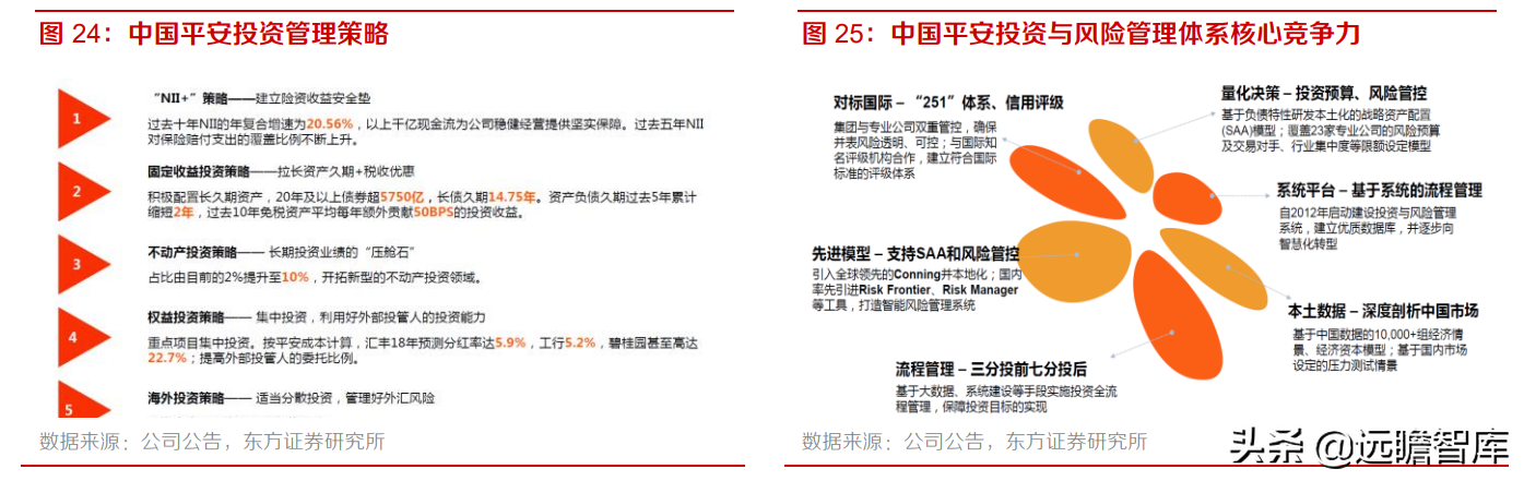 中国平安：风险事件暴雷，稳健的投资回报是否可以持续？