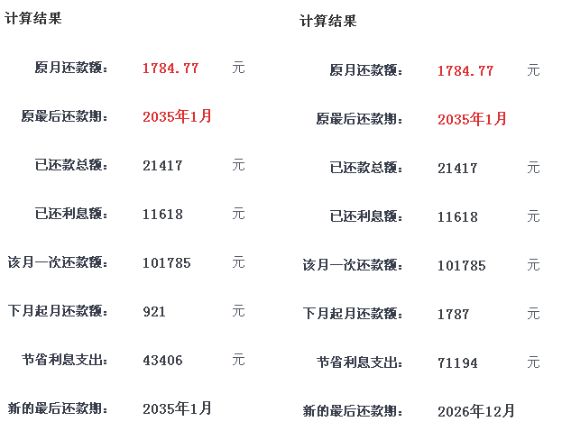 房贷能省钱你还不知道？那我来给你细讲讲