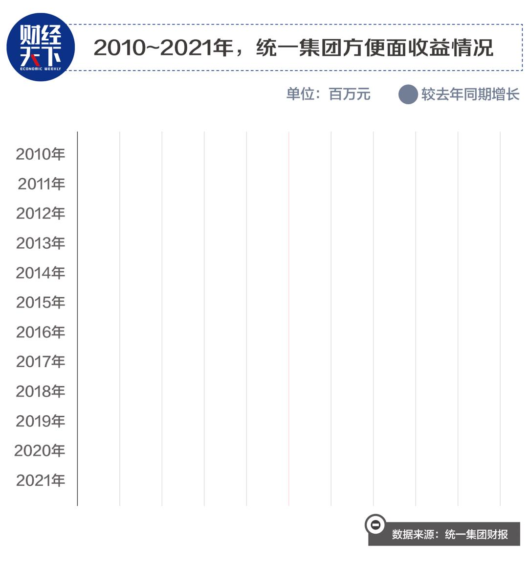 老坛酸菜方便面怎么了，2022年康师傅还能吃吗-第5张图片