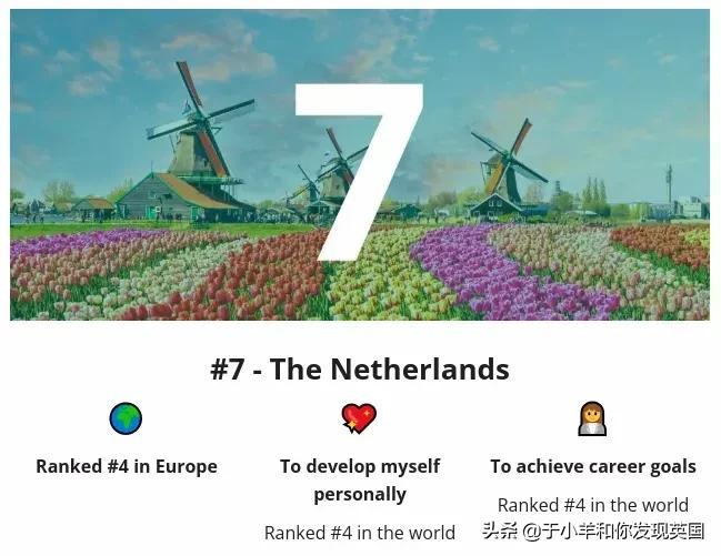 2022年全球十大最佳留学国家排名出炉,你最想去的国家上榜了吗?