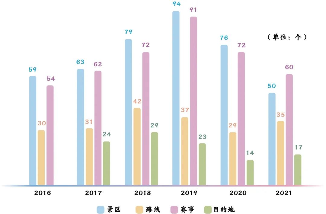 康養和體育旅游已現機遇期