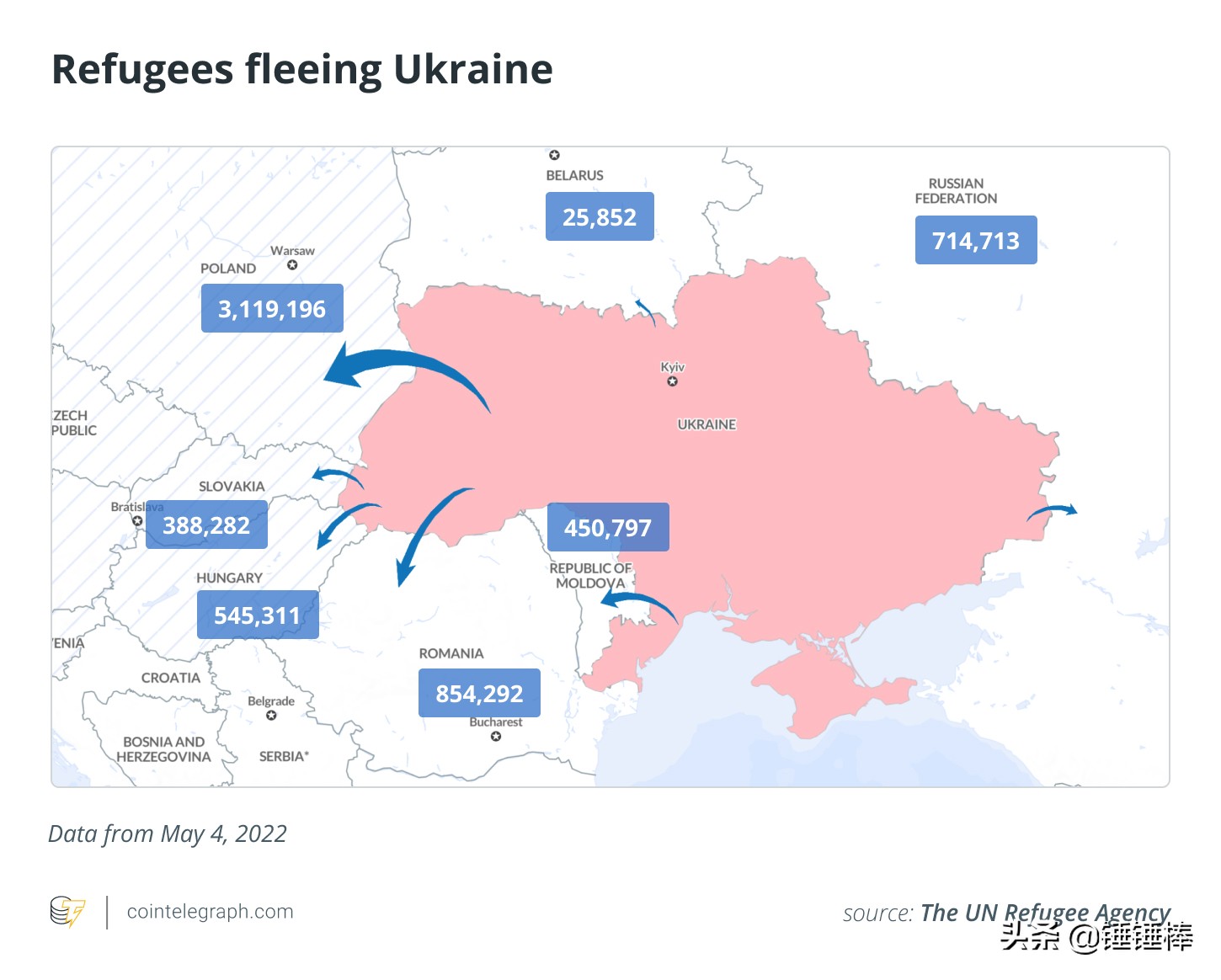 乌克兰入侵说明了为什么我们需要加密货币监管