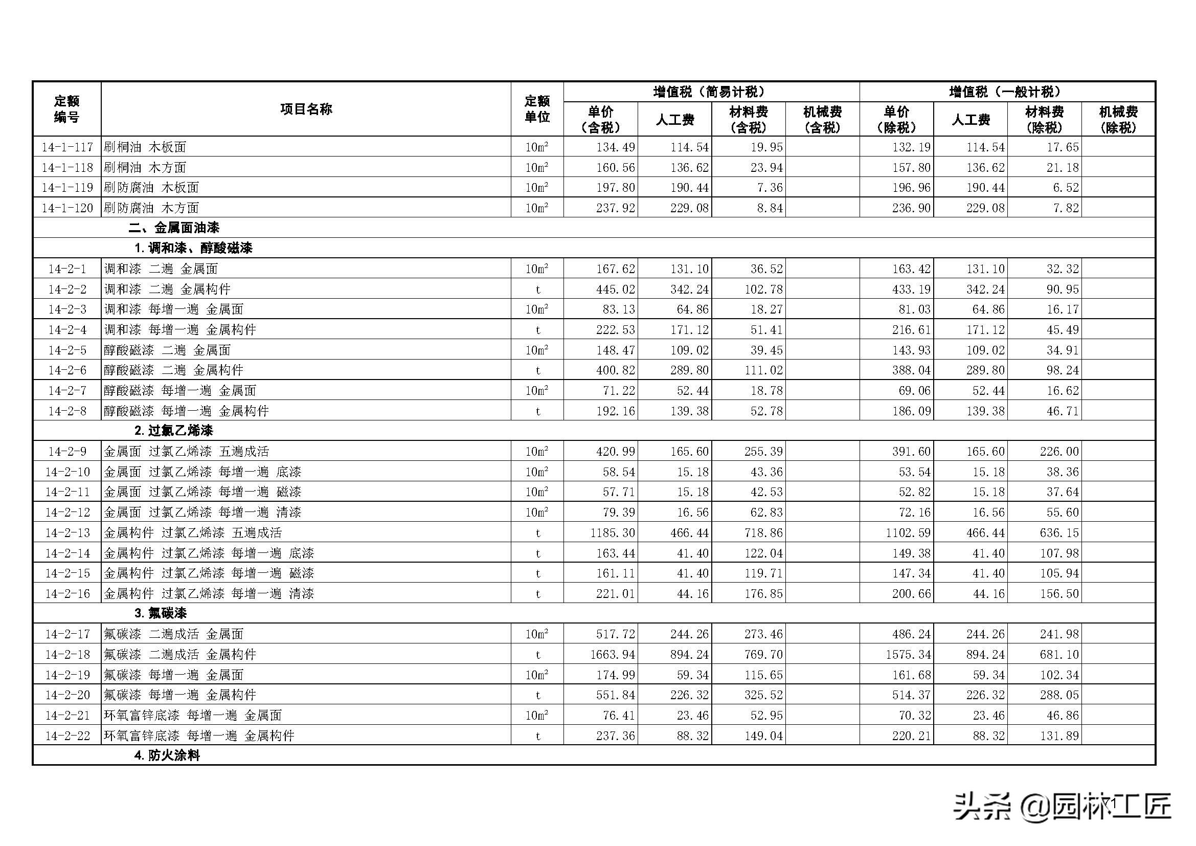 建築工程-裝飾工程價目表
